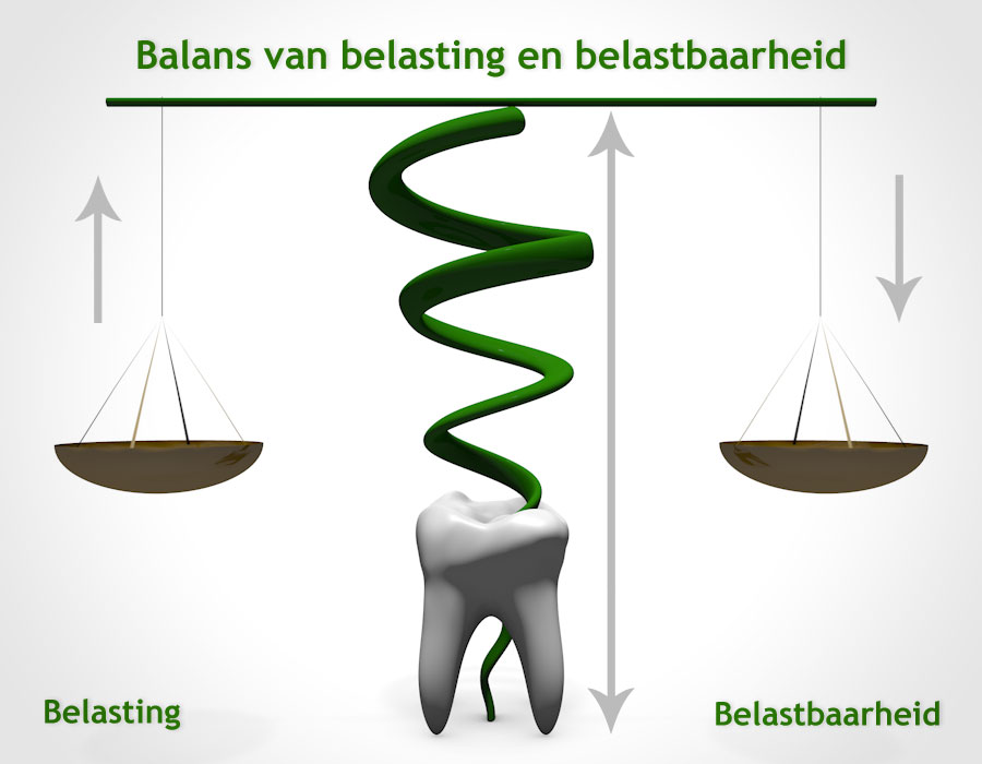 Opsie handel en belasting